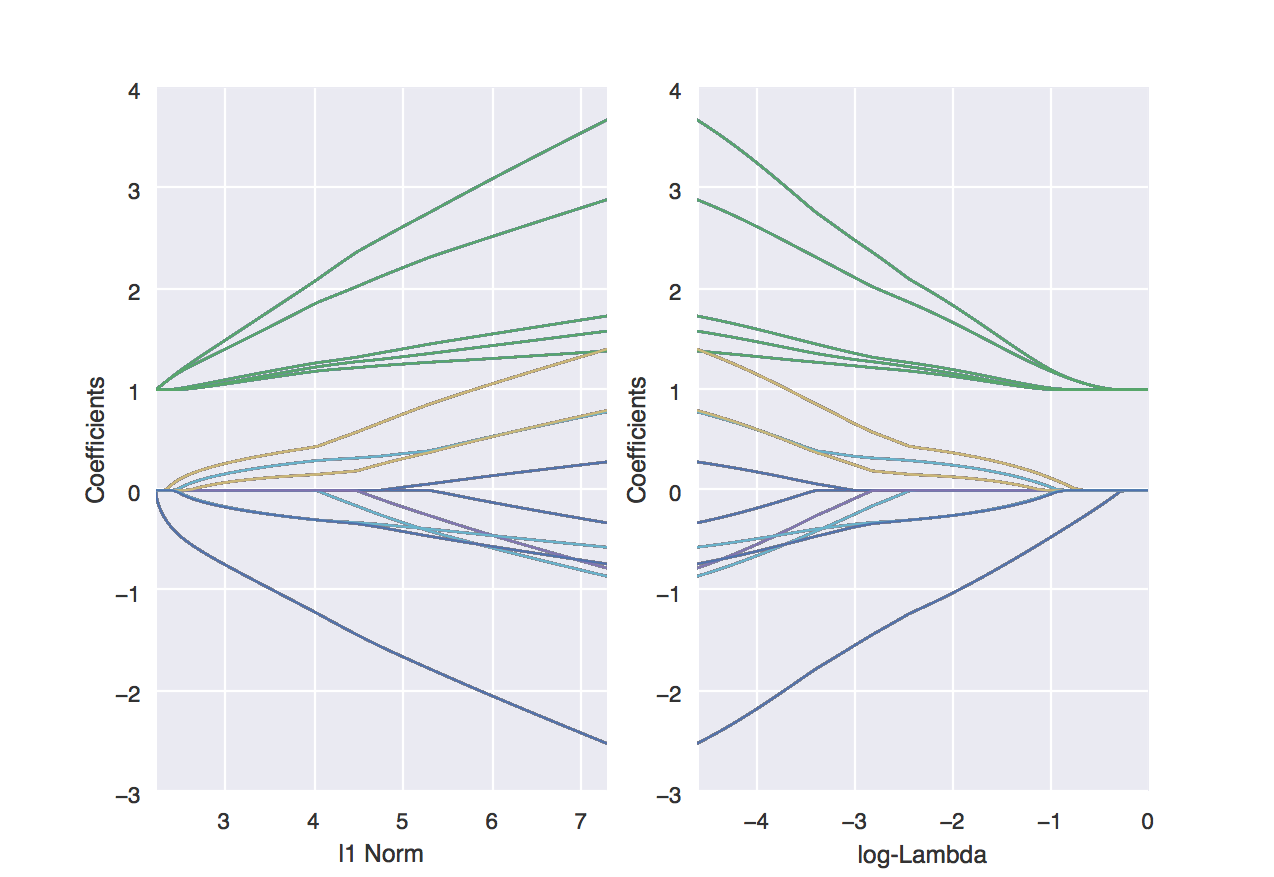 Trace plot