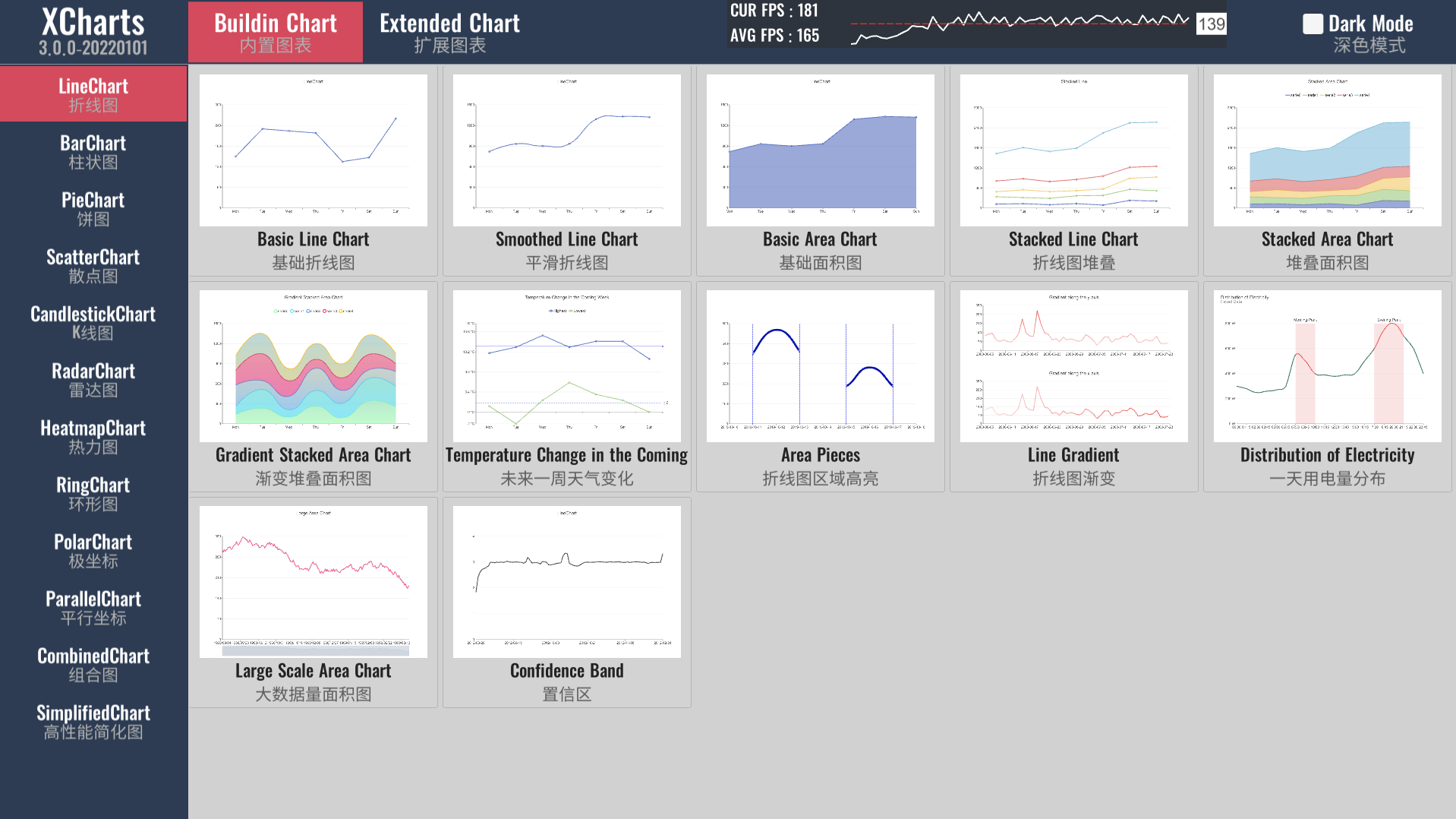 buildinchart