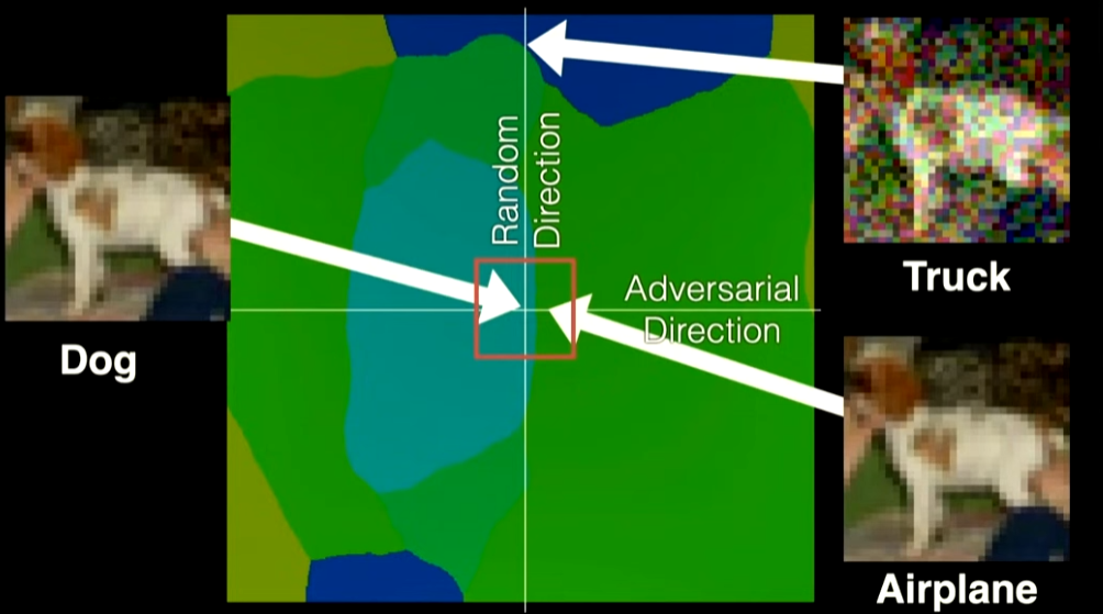 adversarial-perturbation