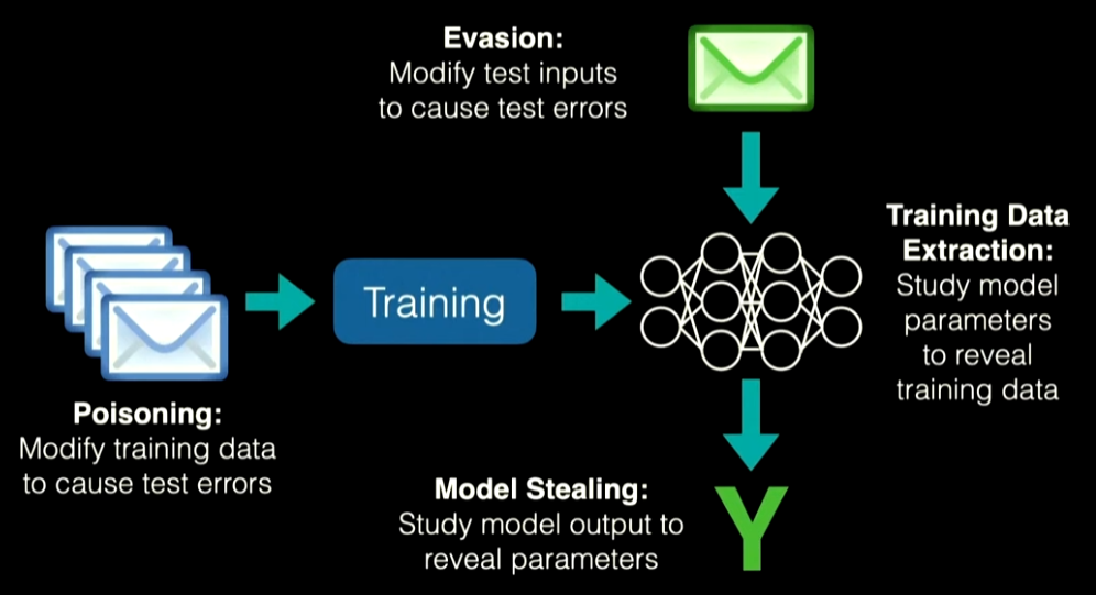 attacks-on-ml