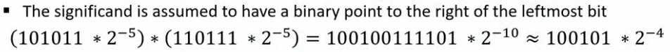 Floating-Point-Arithmetic