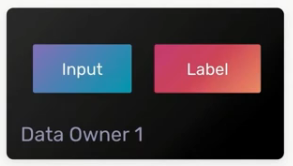 horizontally-distributed-data