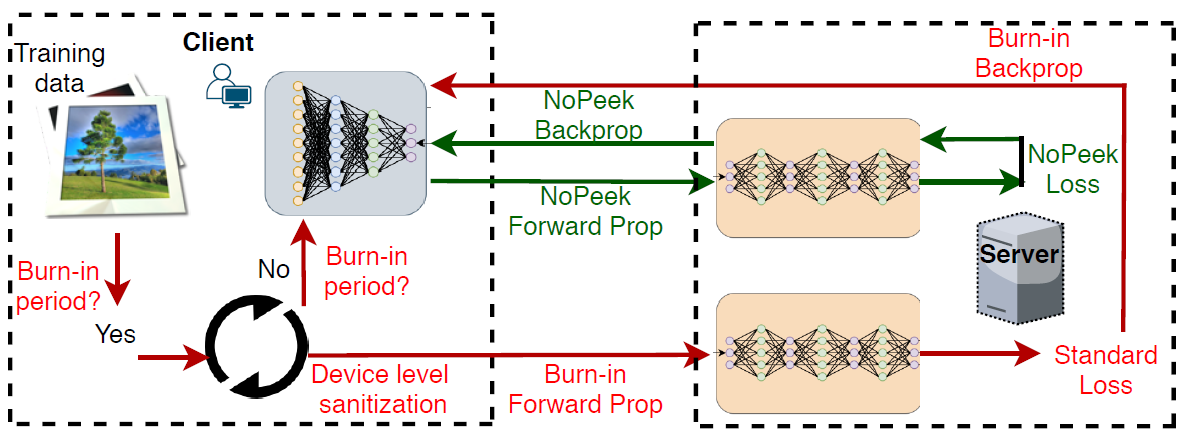 solution-method