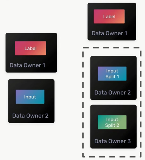 vertically-distributed-data