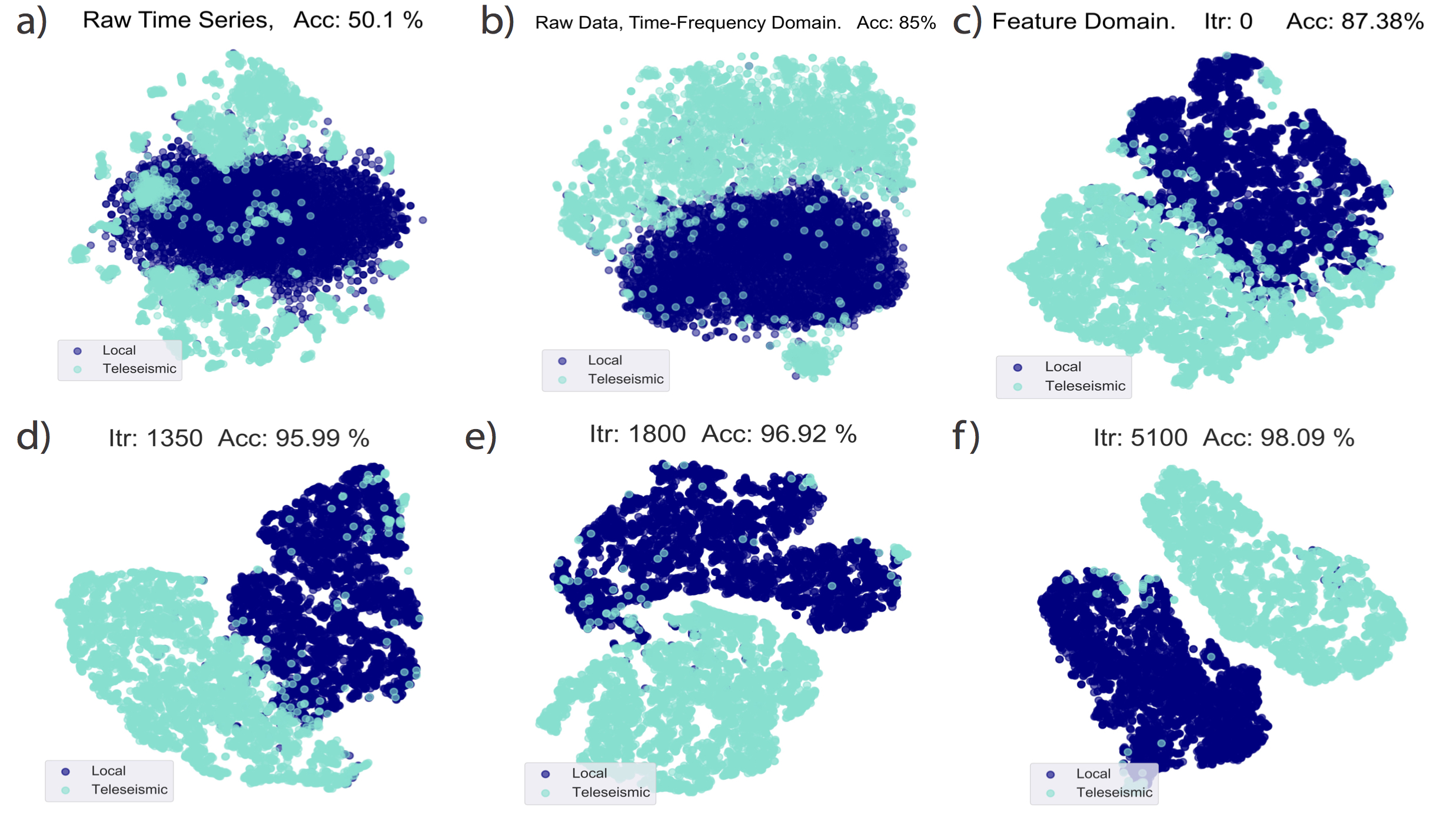 clustering results