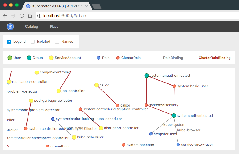 RBAC: Overview