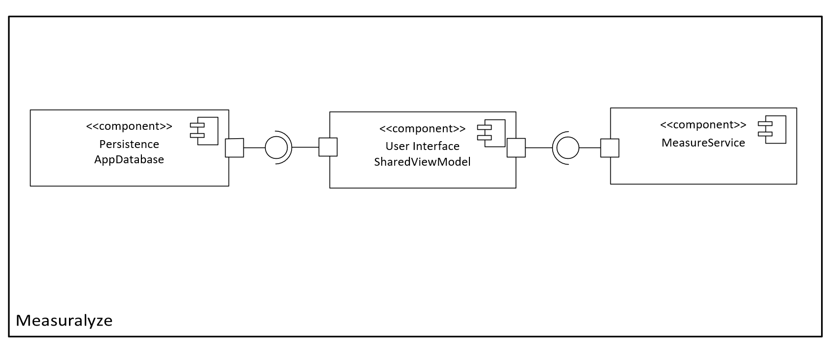 Components