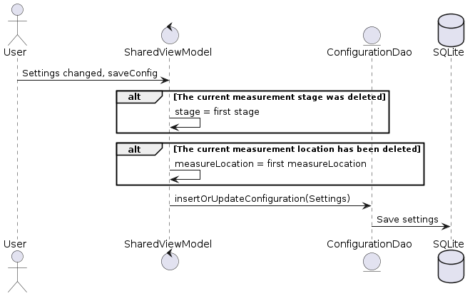 Update Configuration