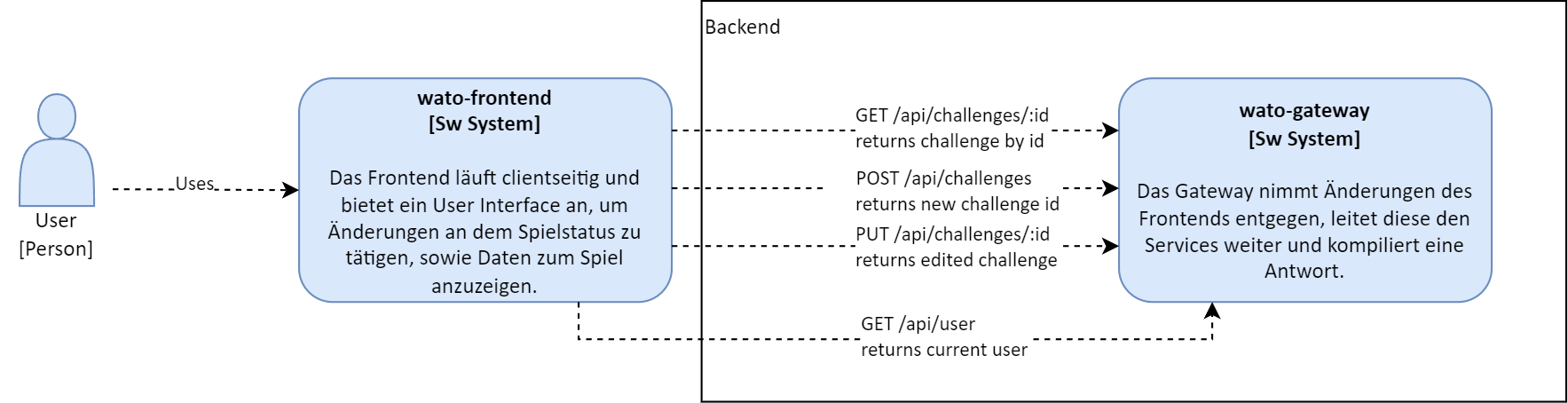 ebene-3-frontend.png