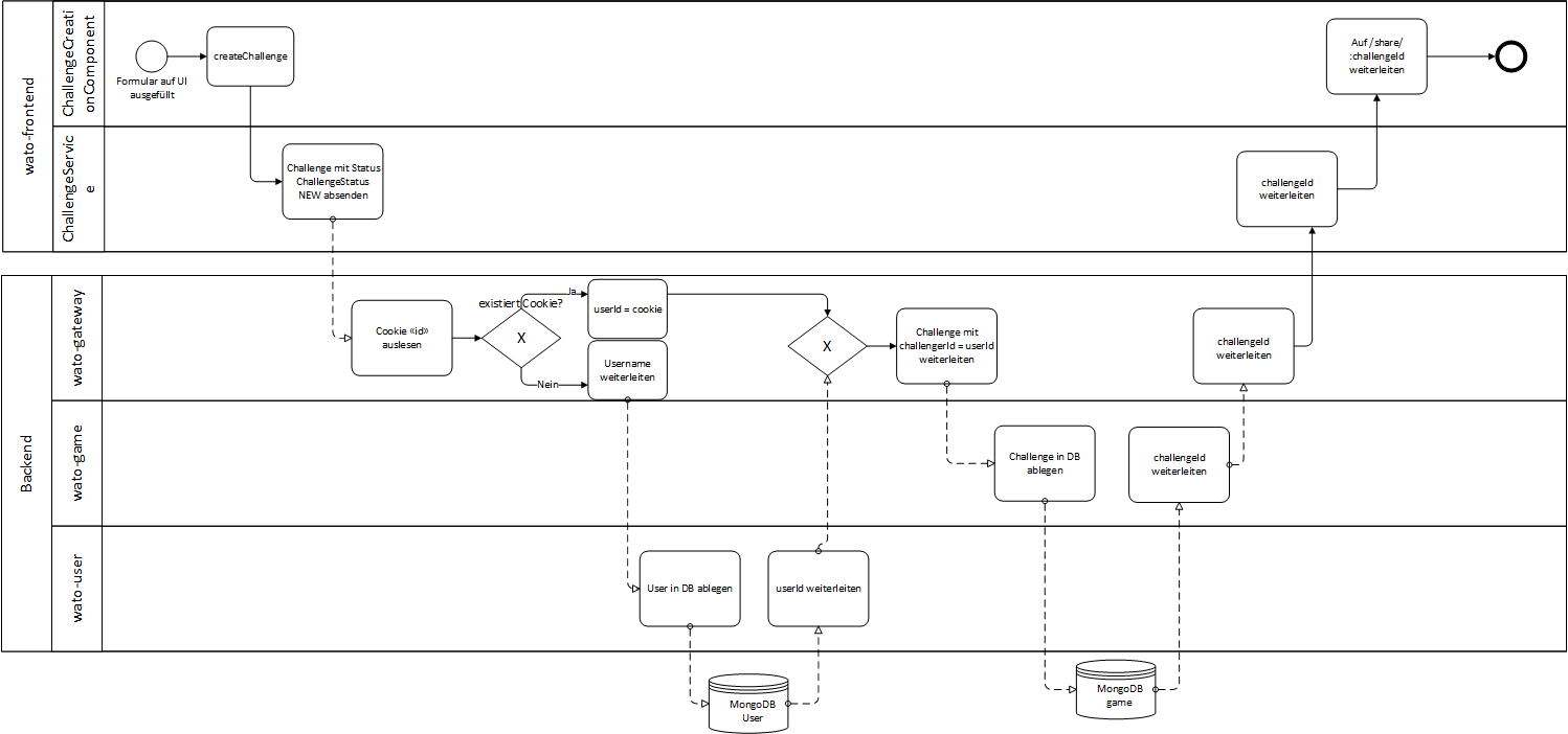 laufzeit-spiel-erstellen.png