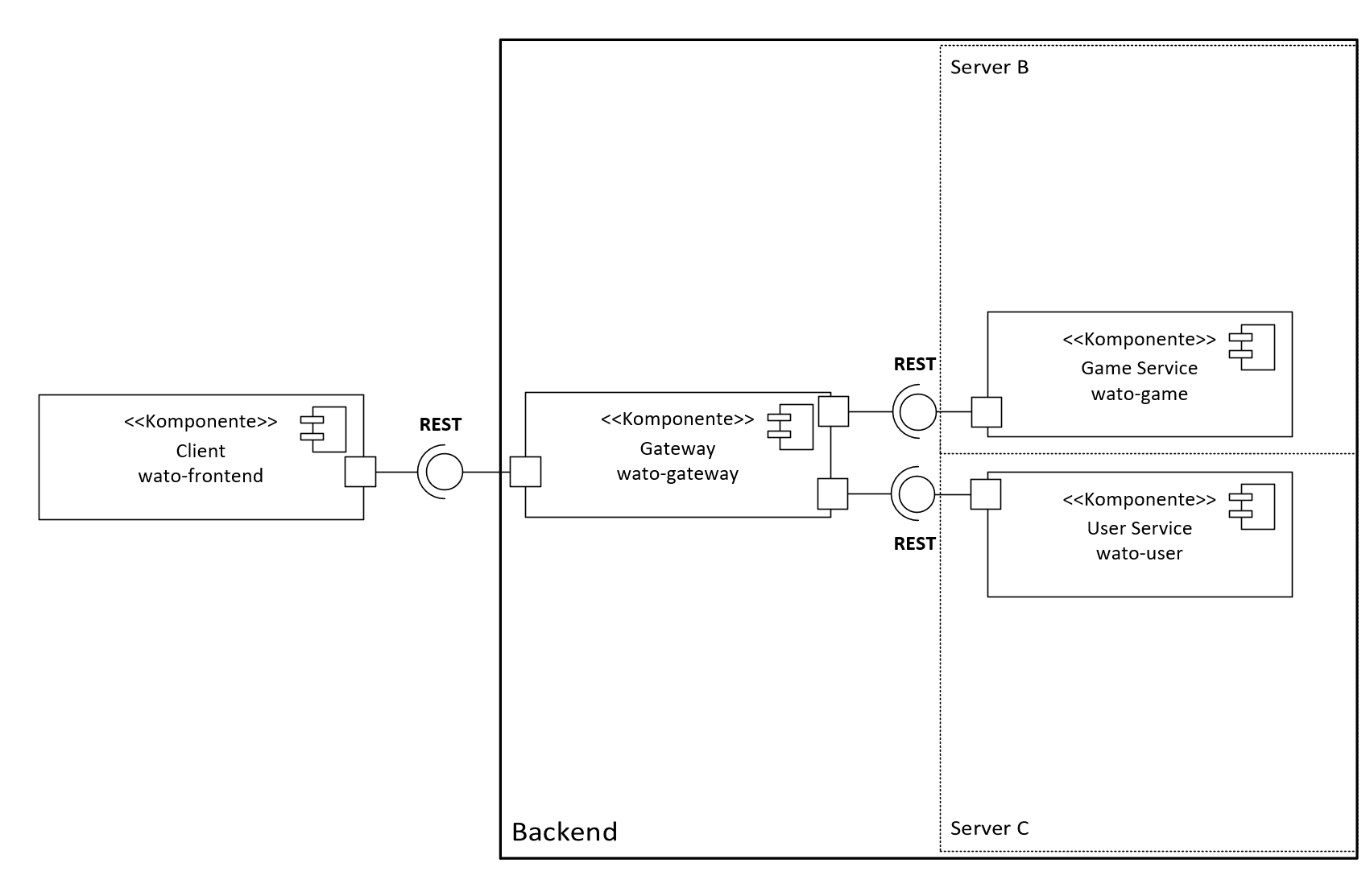 wato-components.png