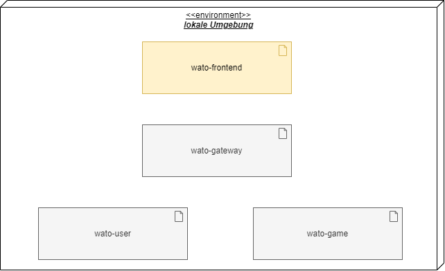 wato-local-deployment.png