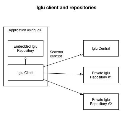 Iglu architecture