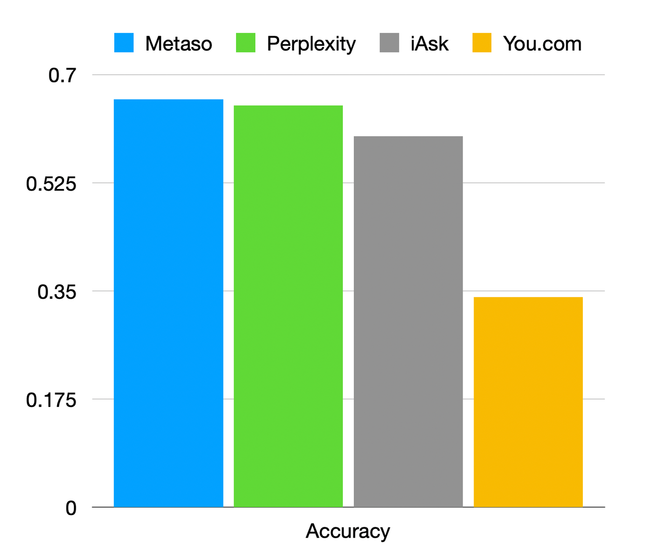 accuracy_1