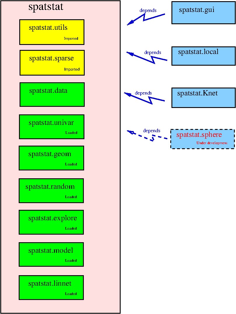 Spatstat pieces