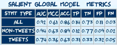 Global Stat Summary