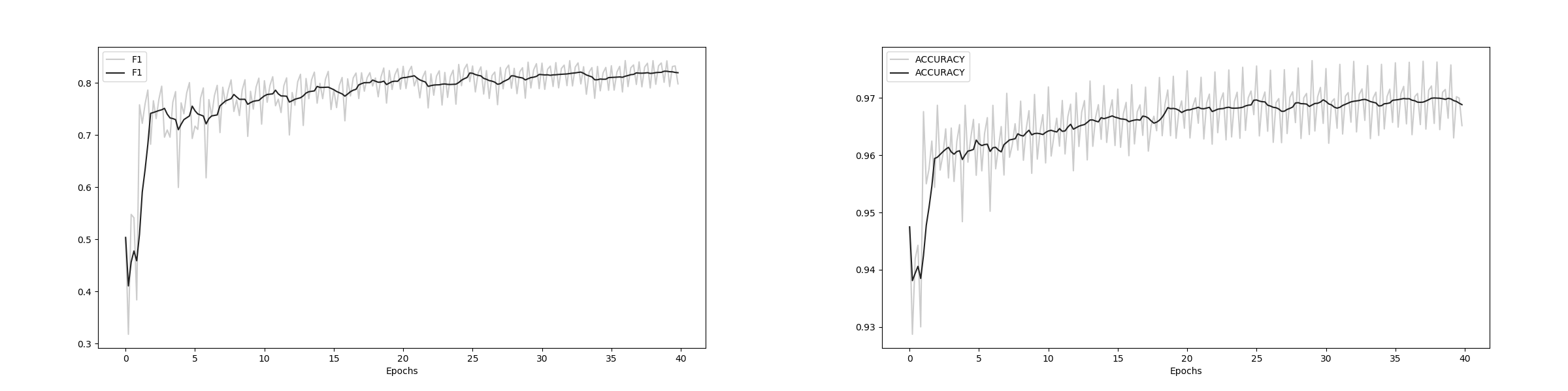 Validation_scores