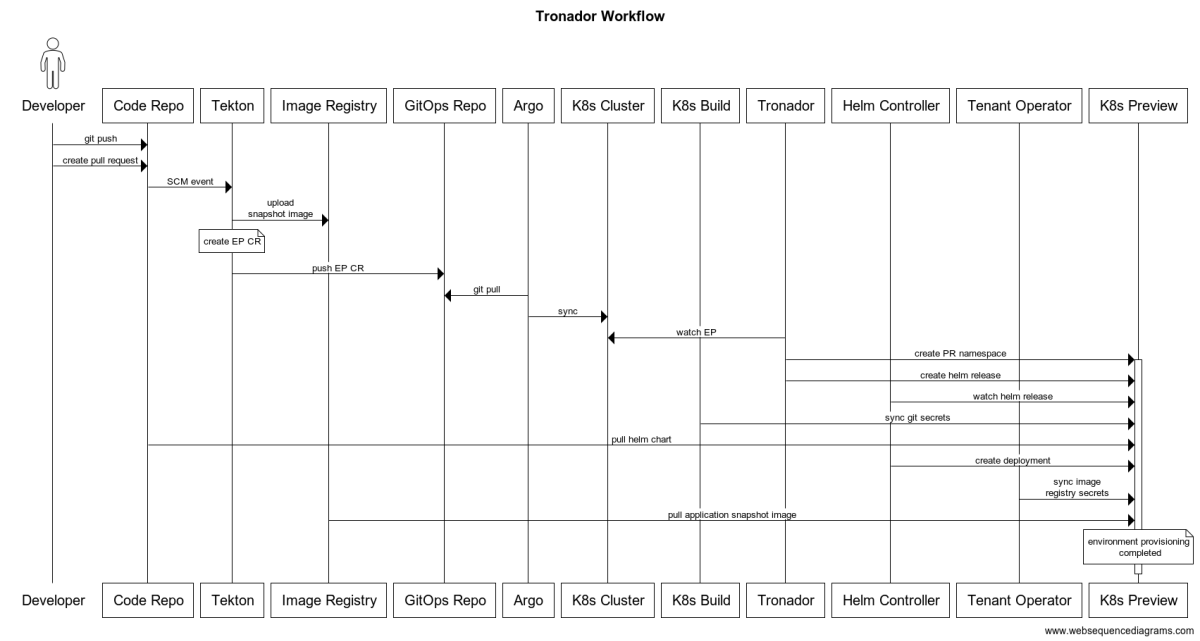 PR Workflow