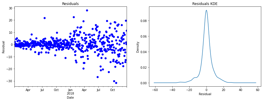 linear regression residuals