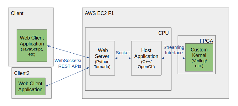 framework