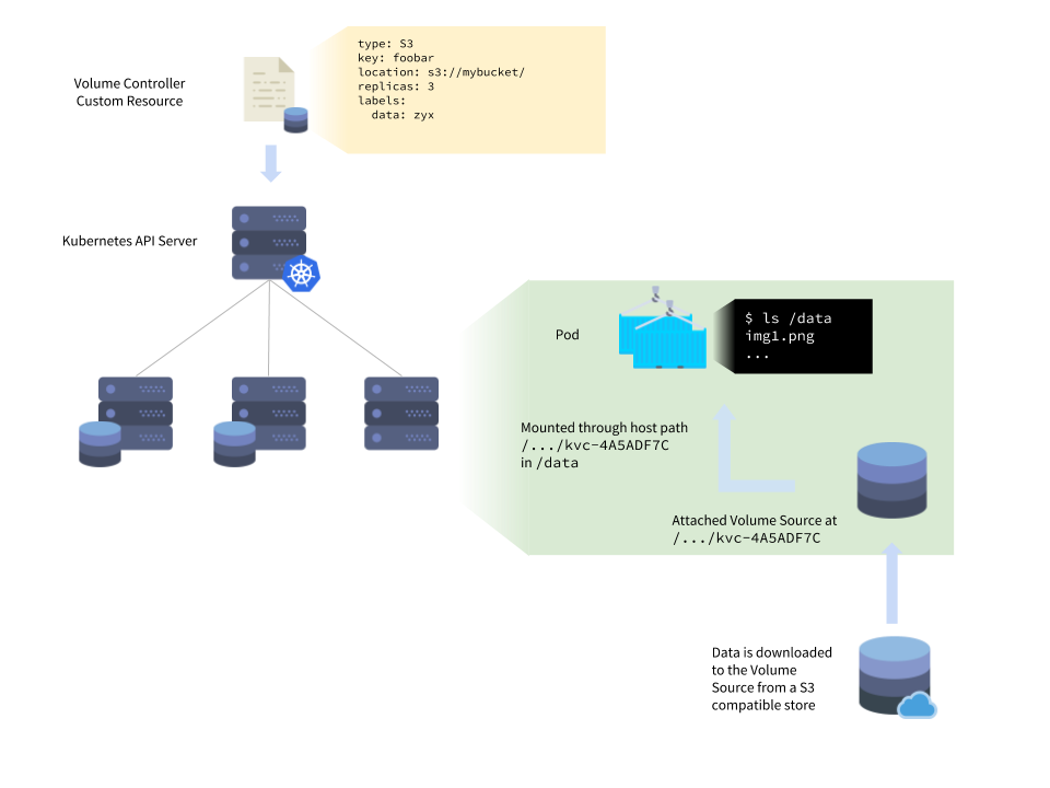 VCK overview figure