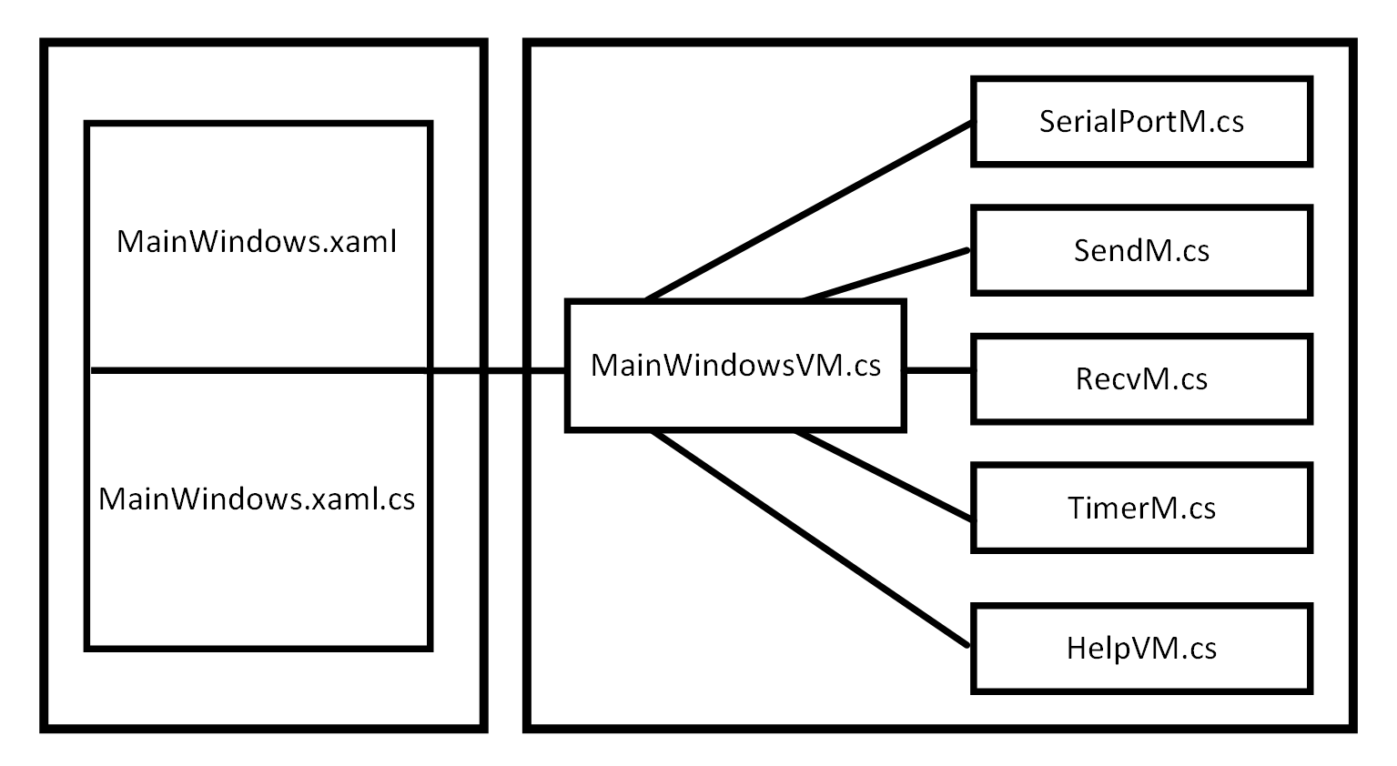 Framework