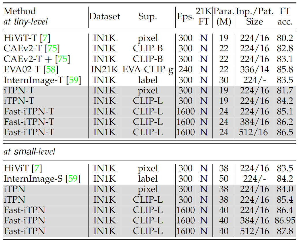 Fast_iTPN