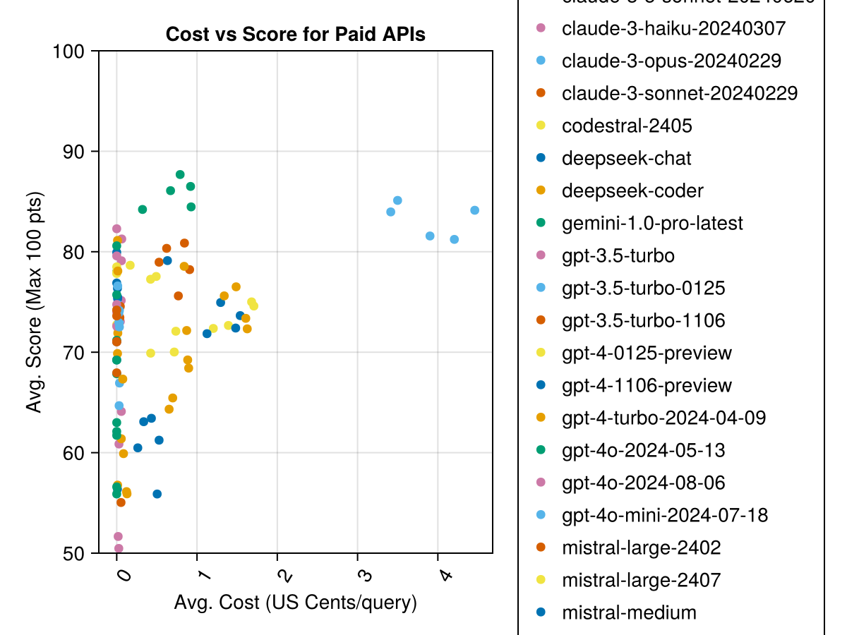 Cost-vs-Score