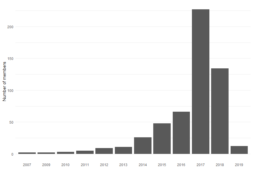 population structure