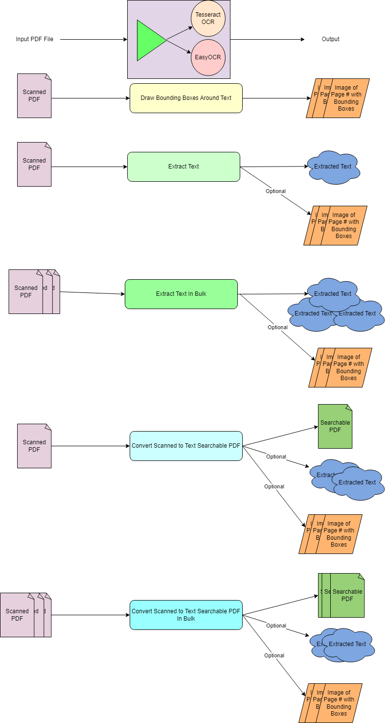 Input_Output_Breakdown