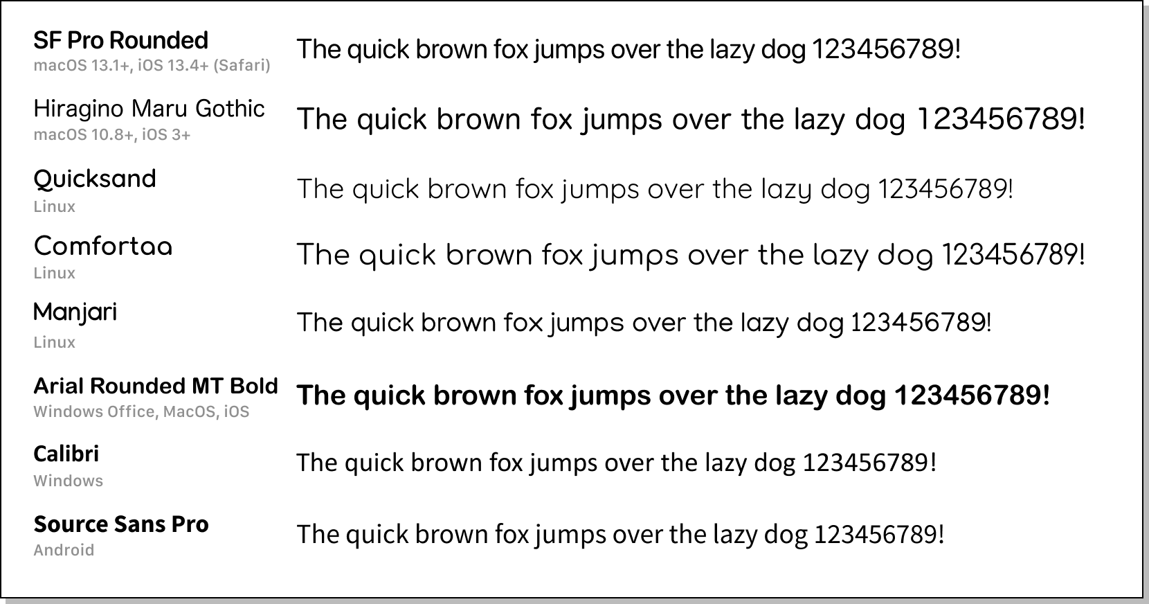 Rounded Sans Font Stack