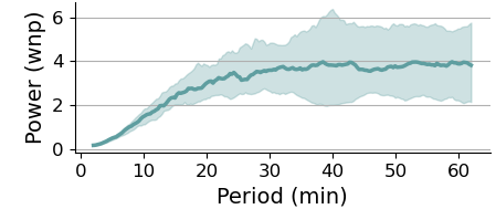 AR1 global Fourier spectrum