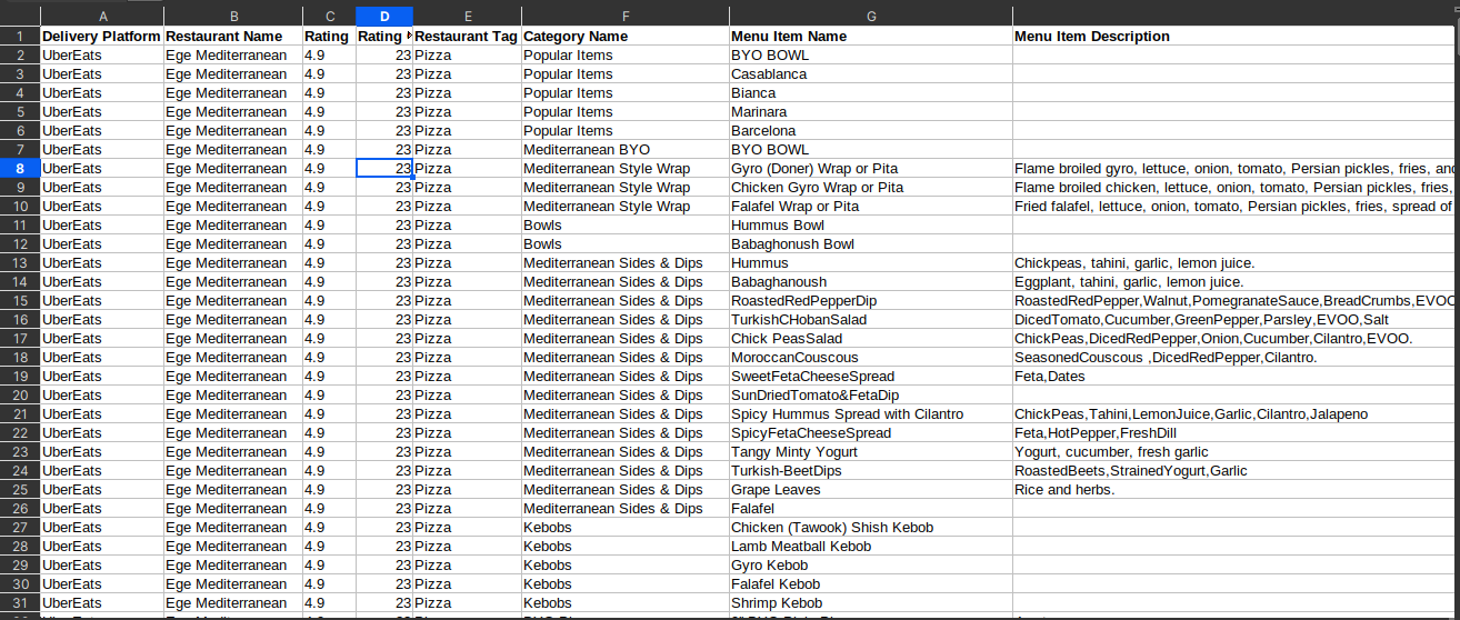 food data csv