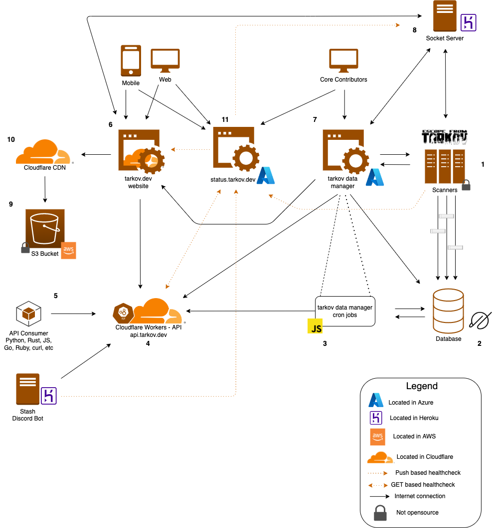 diagram