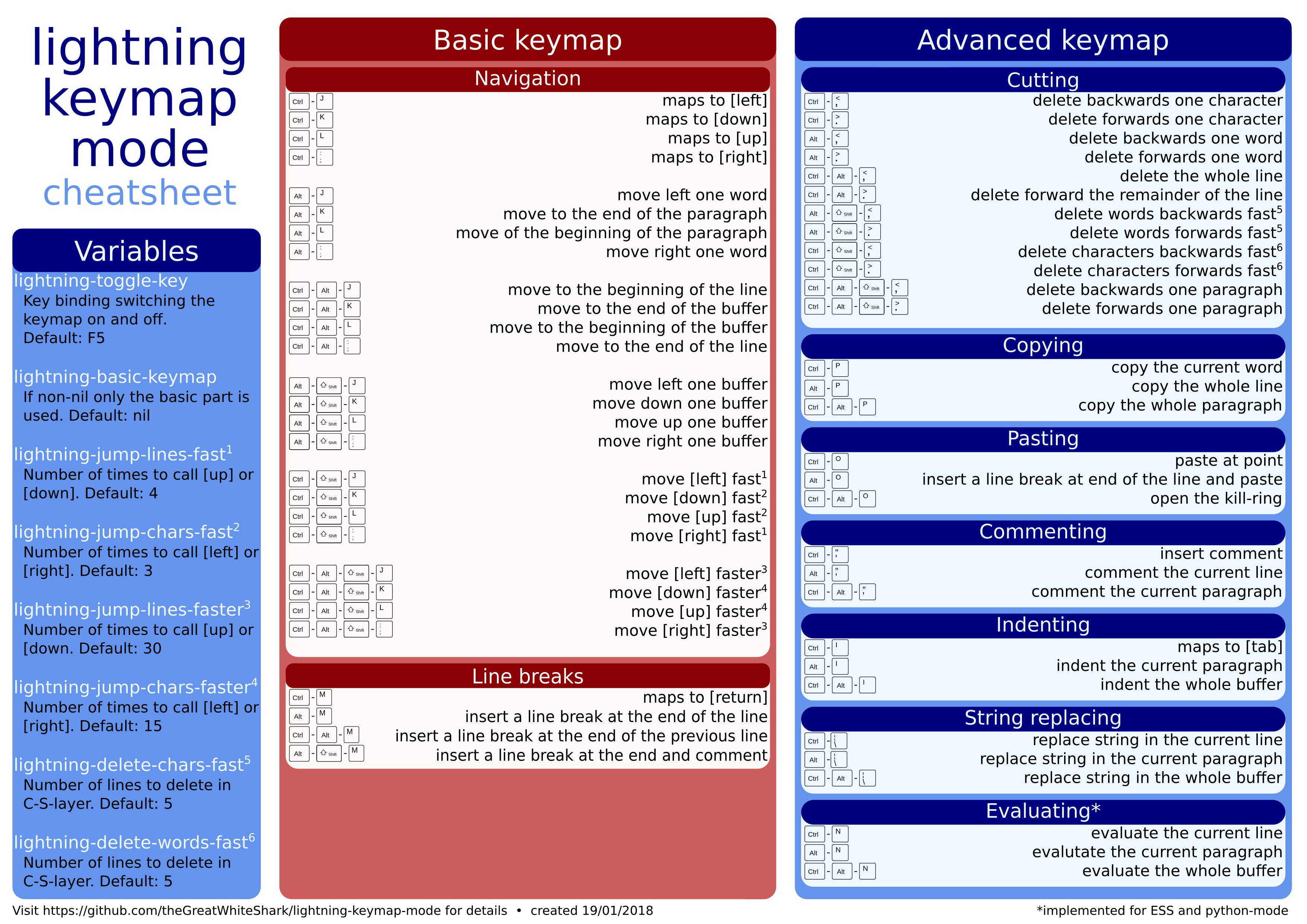 cheatsheet