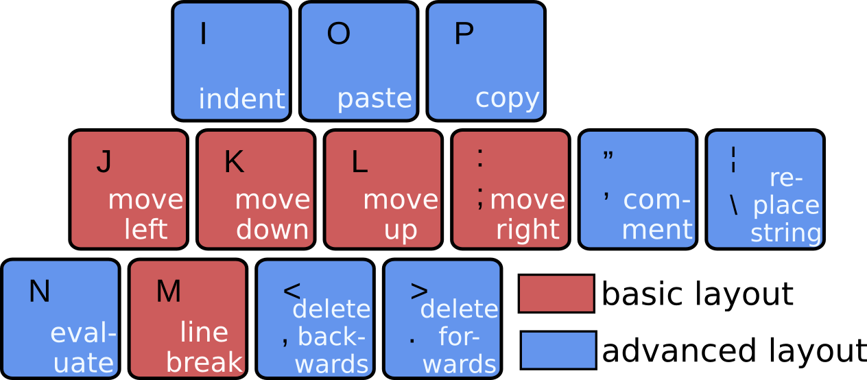 general-key-layout