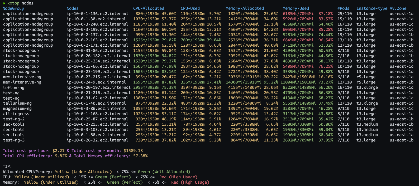 kxtop nodes