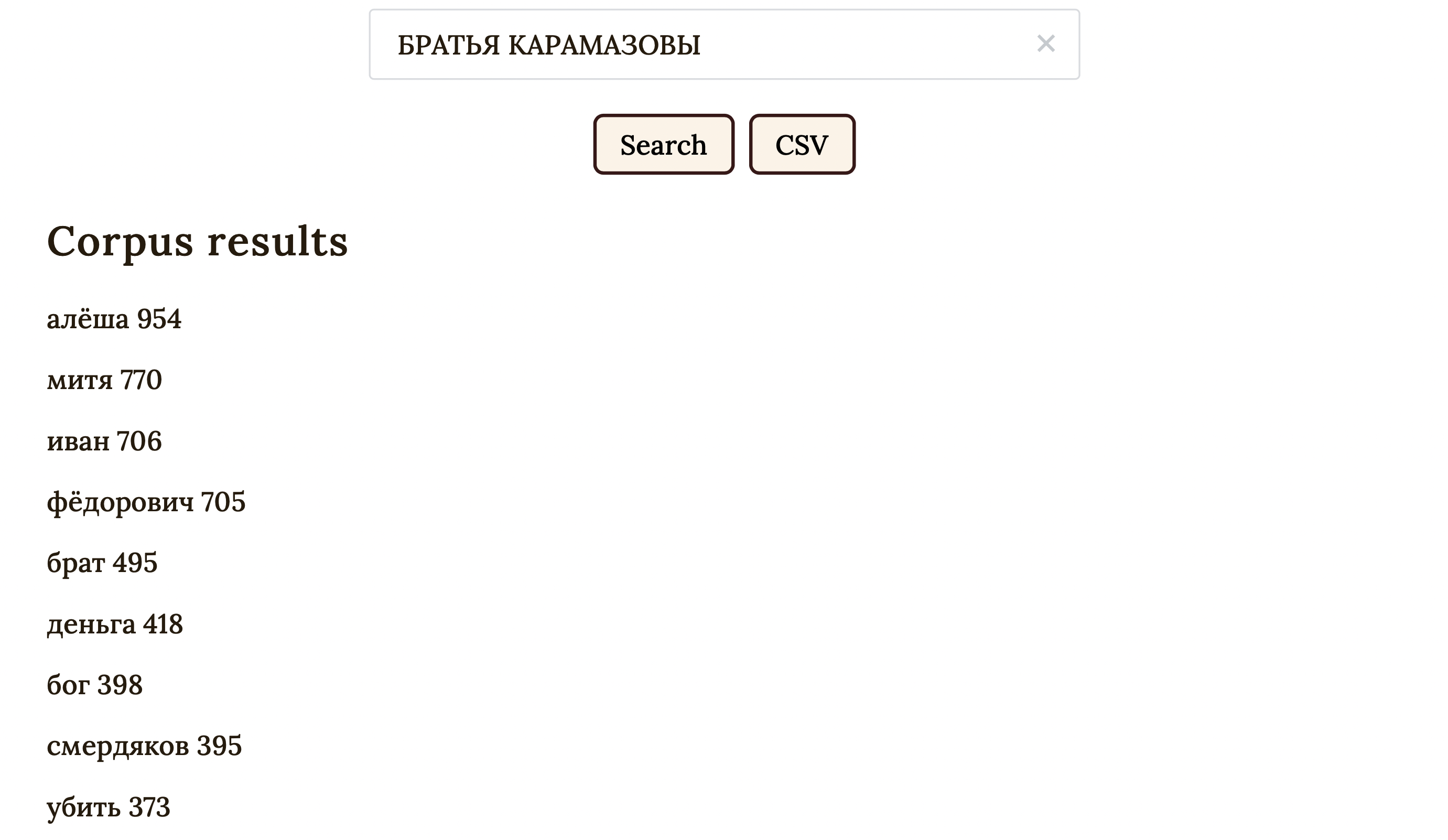 Top words of Brothers Karamazov