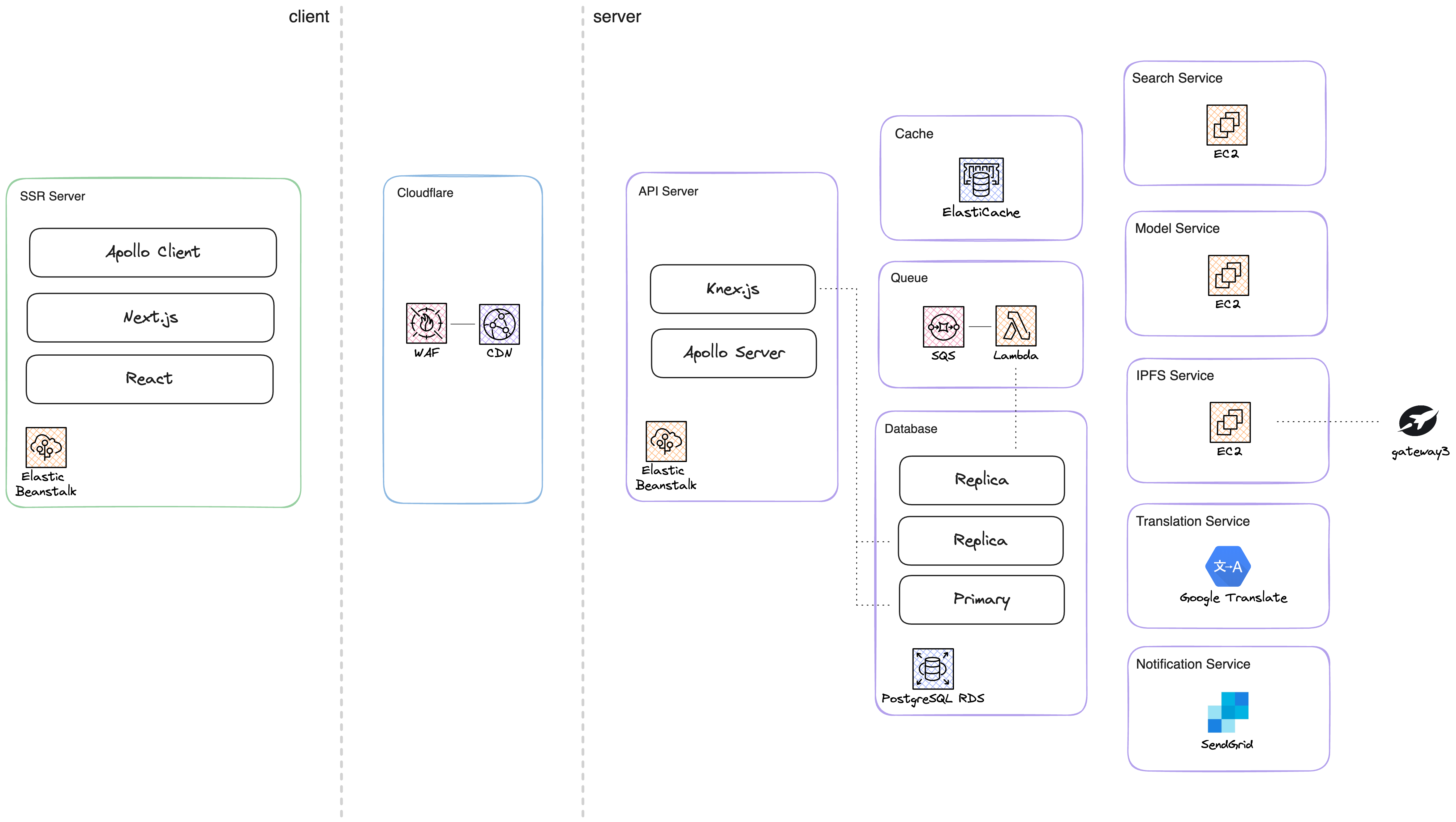 Architecture diagram, rendered from excalidraw file