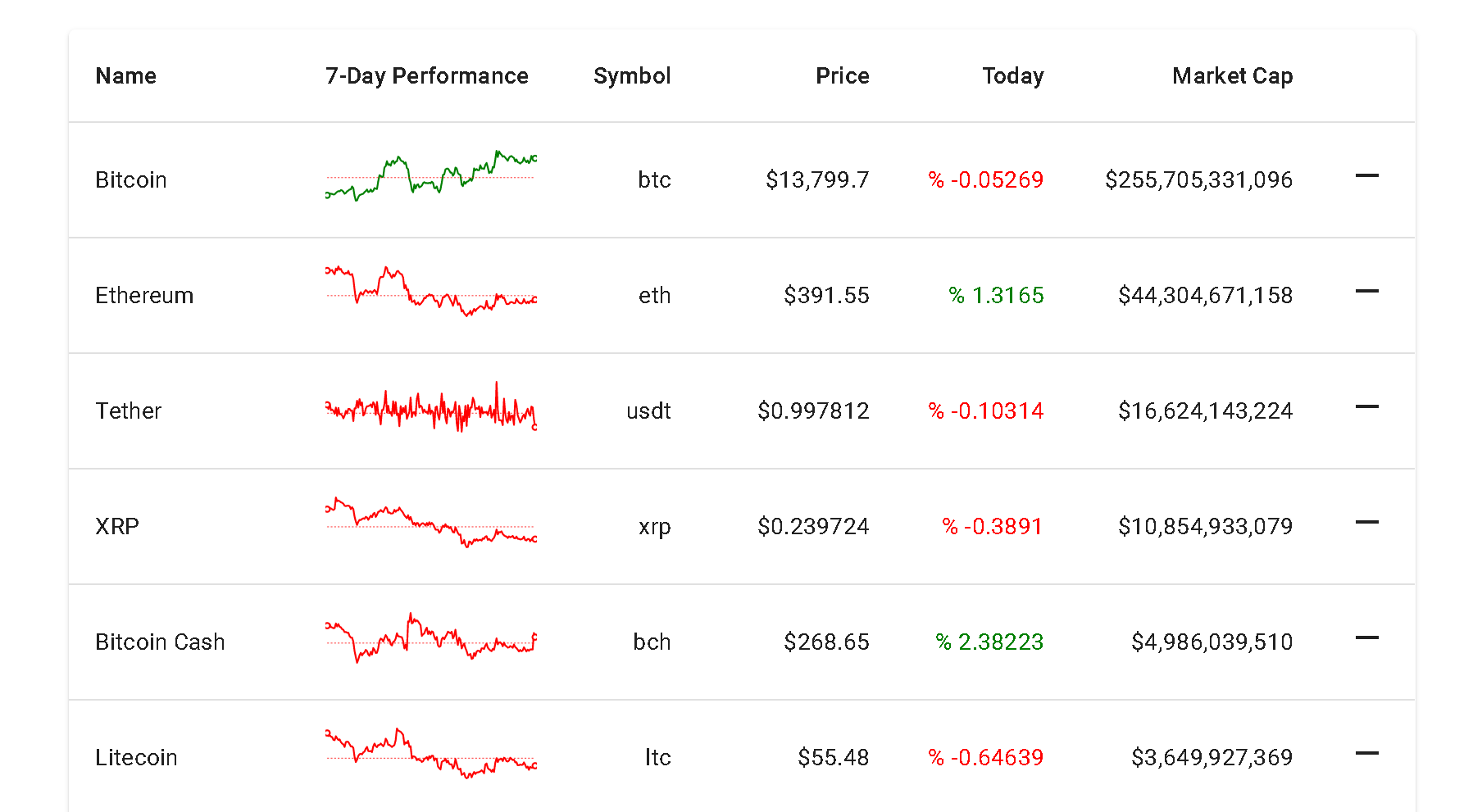 sparkline