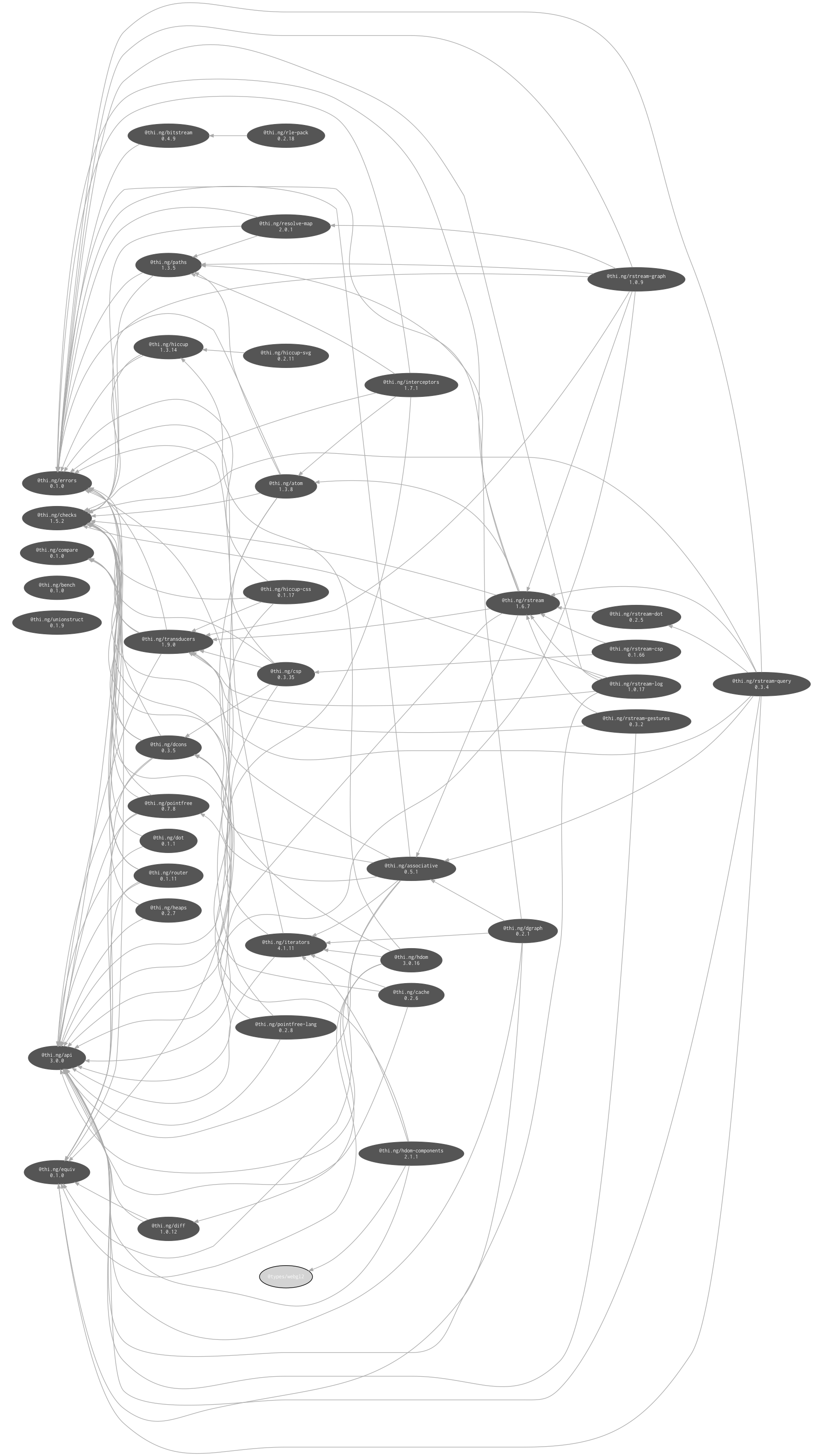 internal dependencies