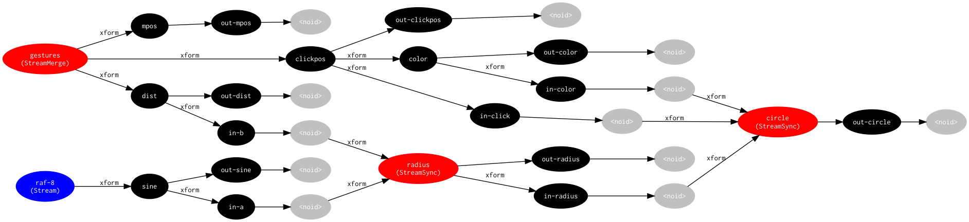 dataflow graph