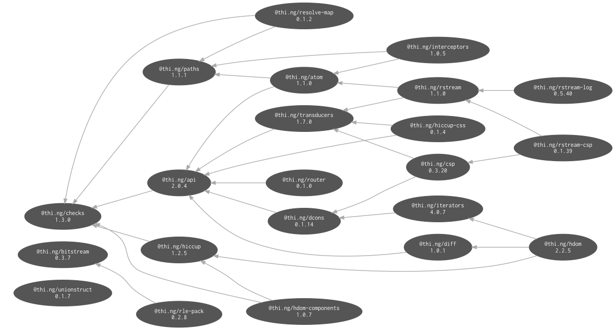 internal dependencies