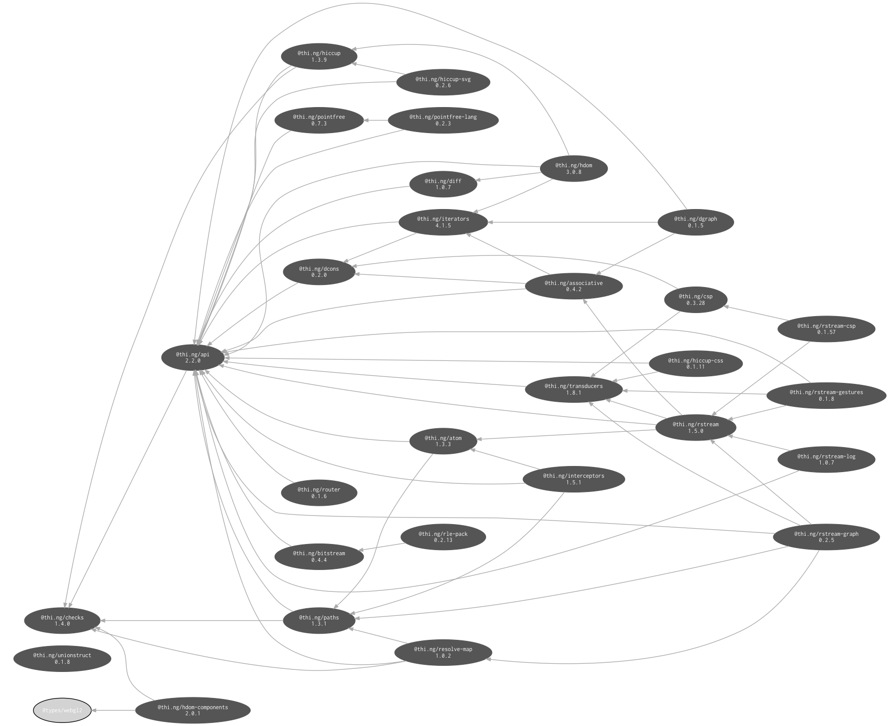 internal dependencies