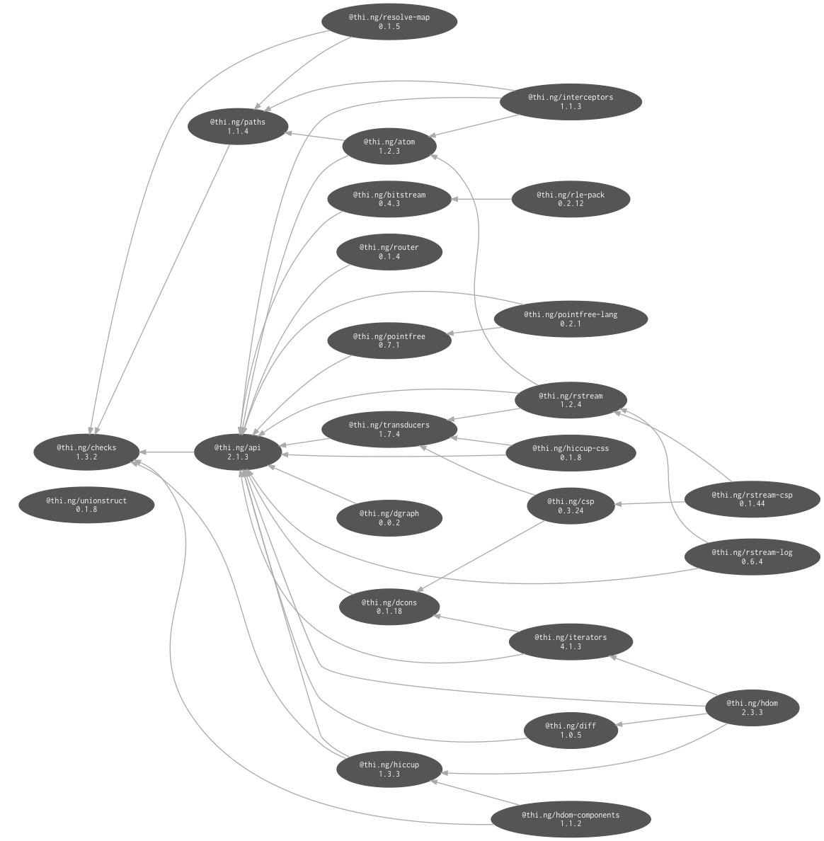 internal dependencies