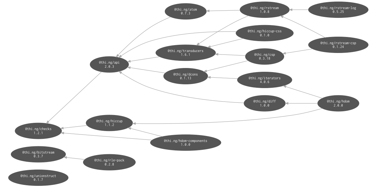 internal dependencies