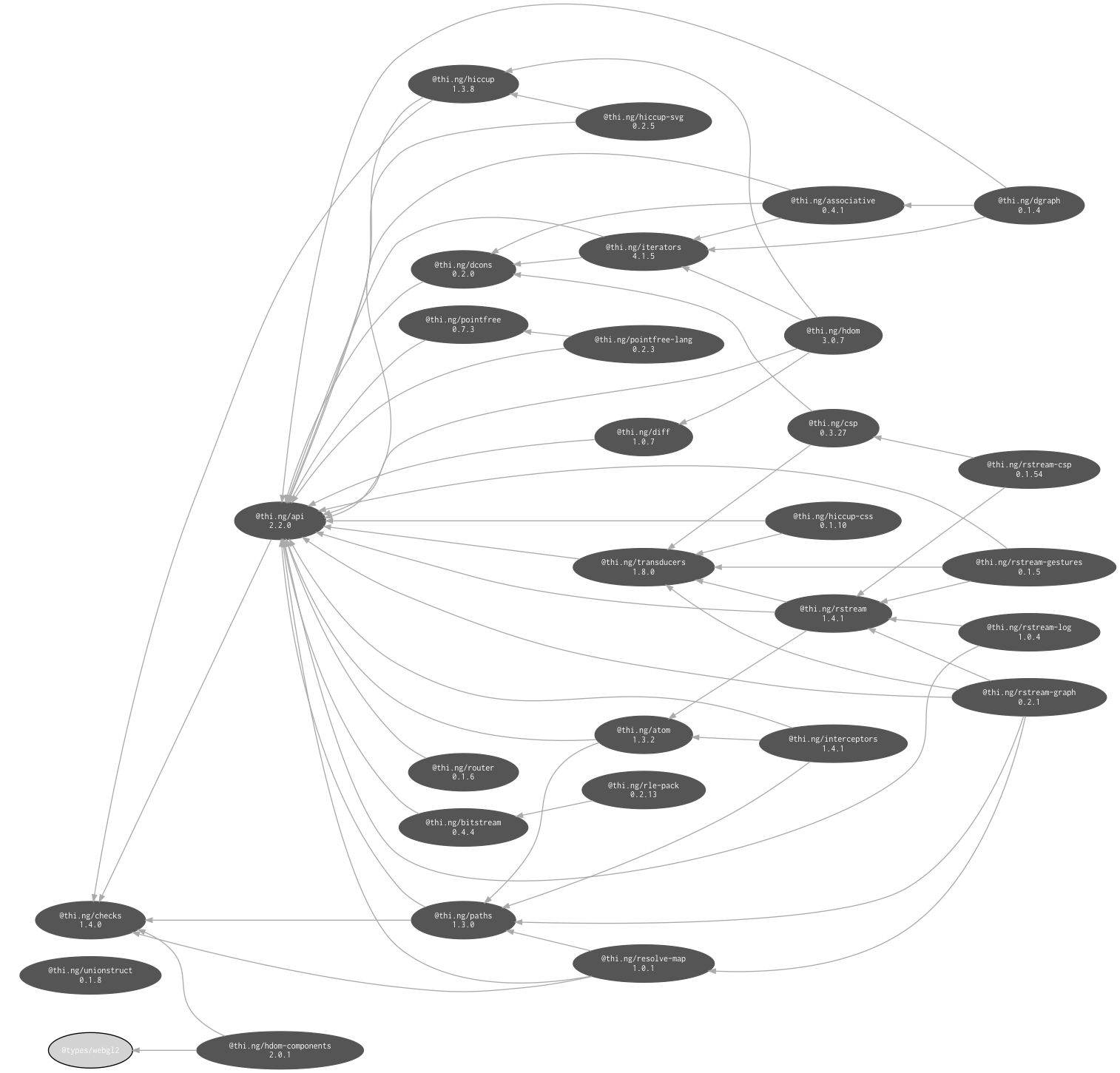 internal dependencies