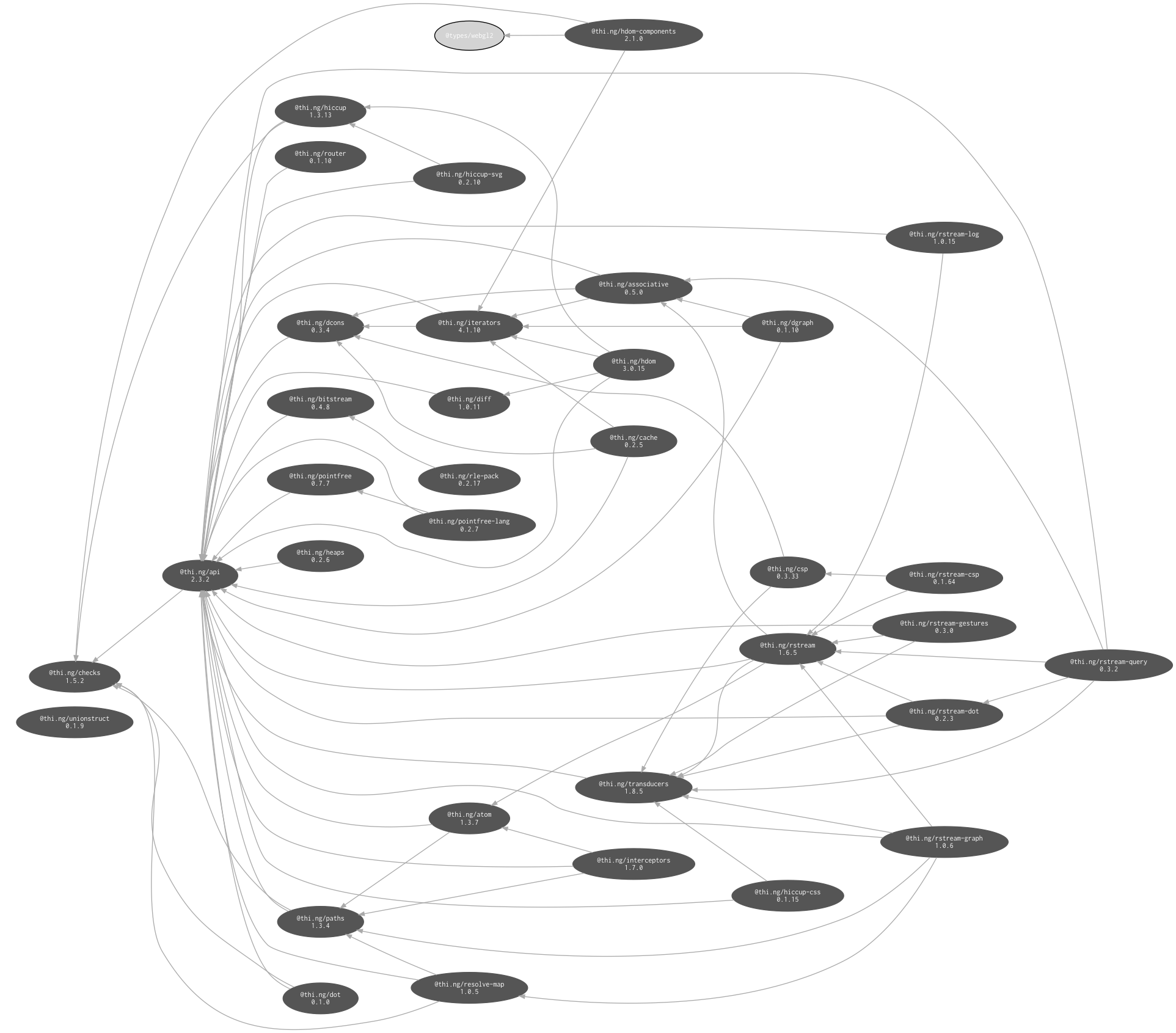 internal dependencies