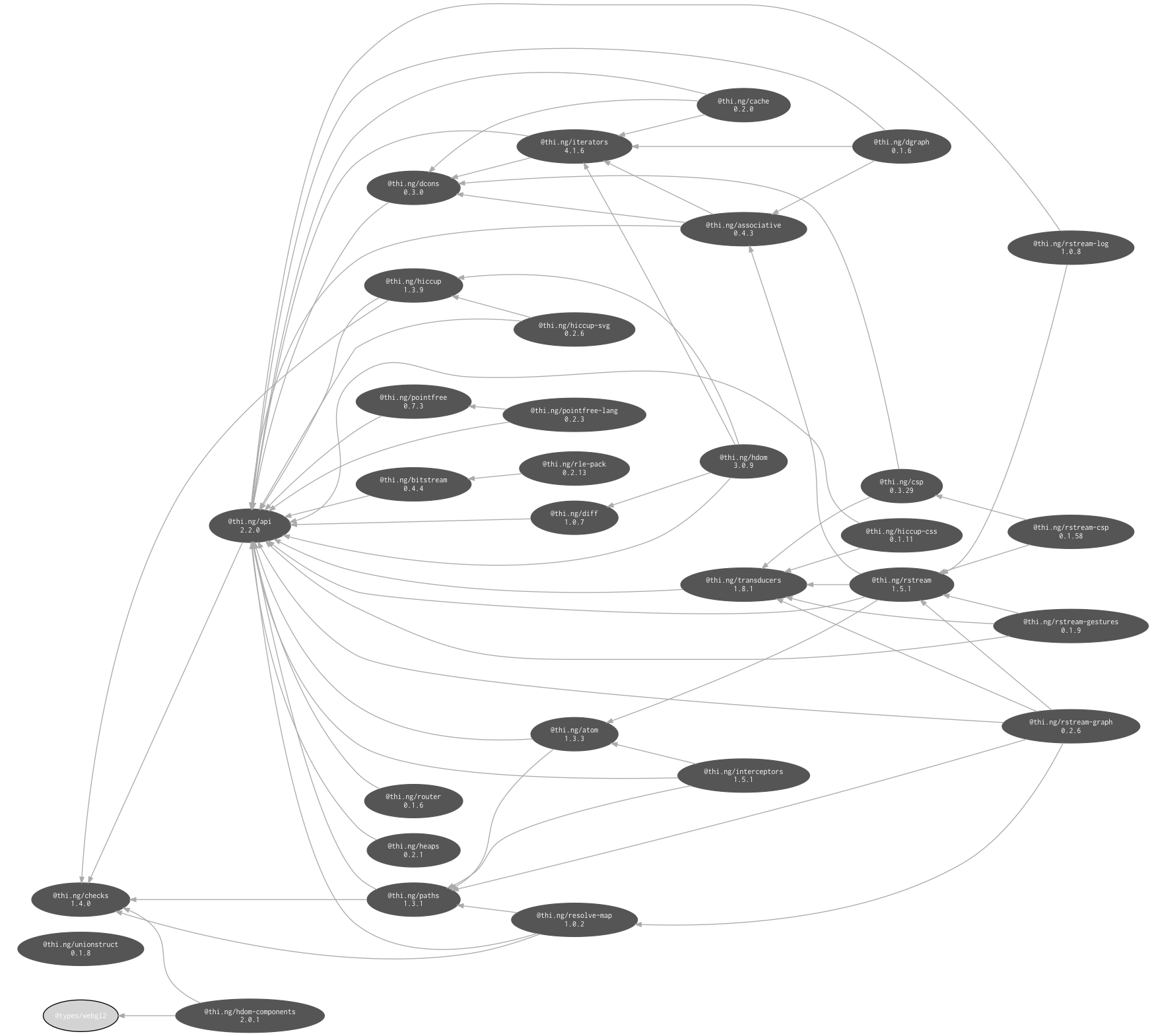 internal dependencies