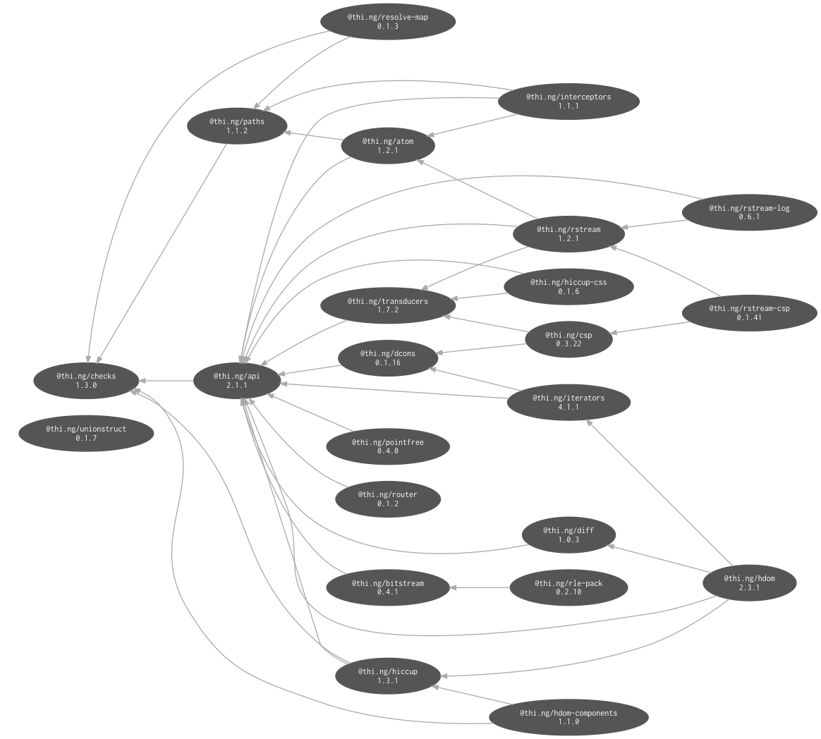 internal dependencies